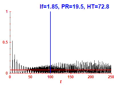 Survival probability